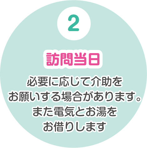 訪問カットの流れ2　訪問当日